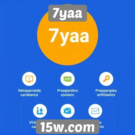 Análise das principais funcionalidades do site 7yaa
